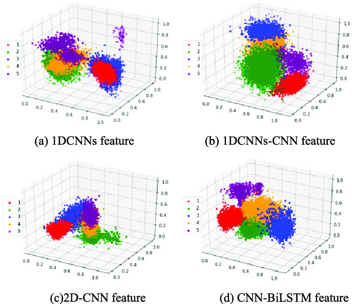 Asagiアーキテクチャ